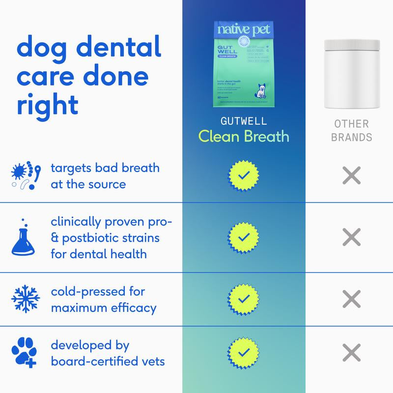 Native Pet GutWell Clean Breath – Triple-Biotic Dog Breath Freshener & Dental Care Food Topper for Plaque, Tartar & Gum Health (60 Scoops)